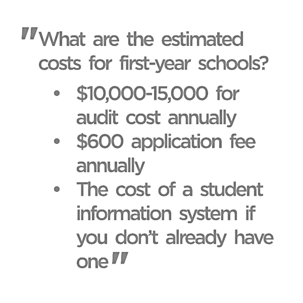 voucher program costs