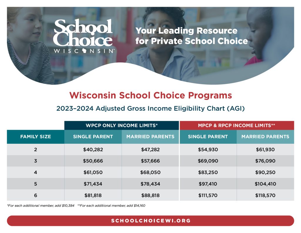 Income Eligibility Charts School Choice Wisconsin