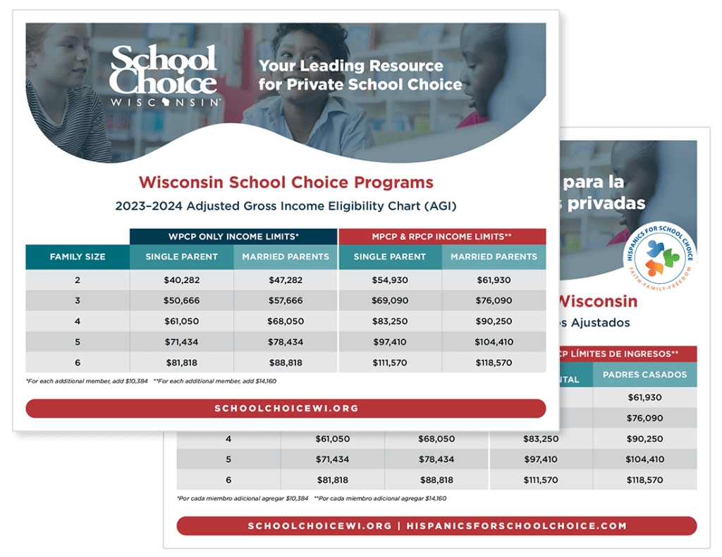 Wisconsin School Choice Programs 2023-2024 Income Chart