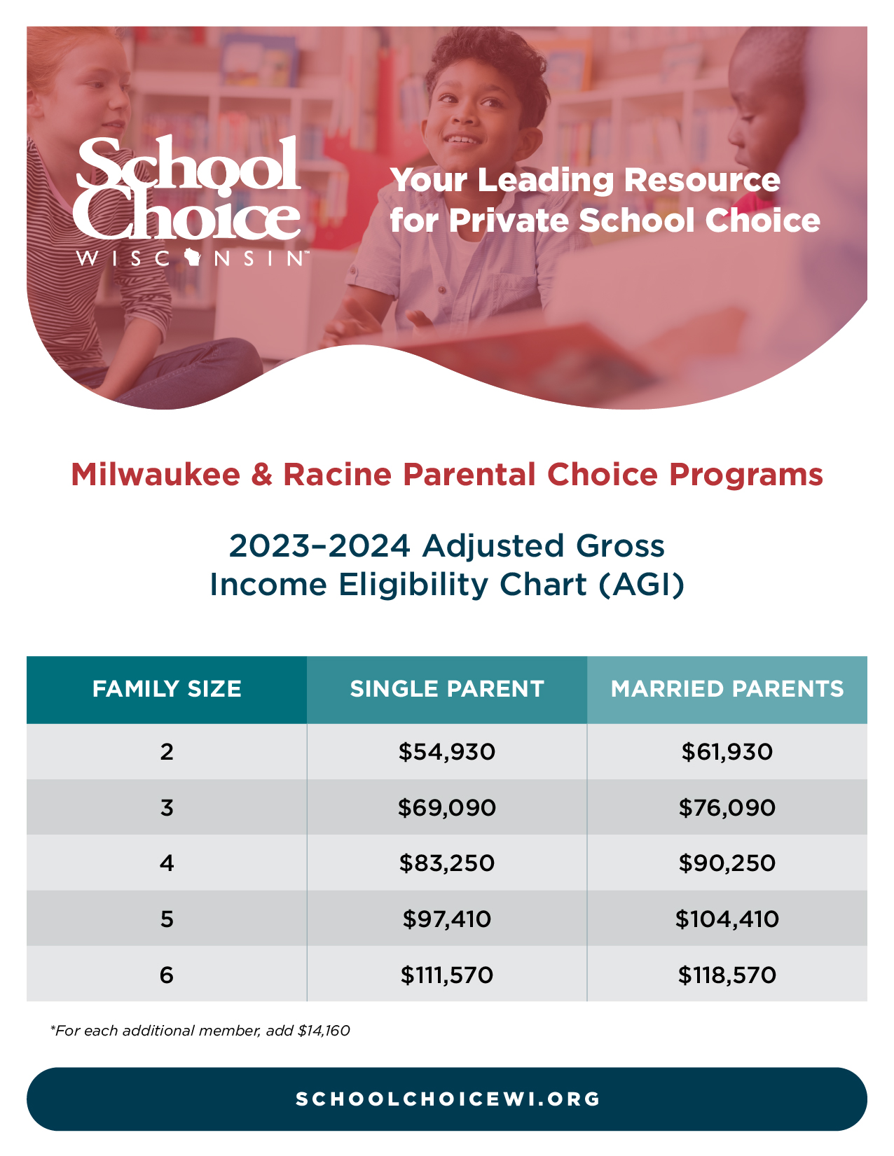 income-eligibility-charts-school-choice-wisconsin