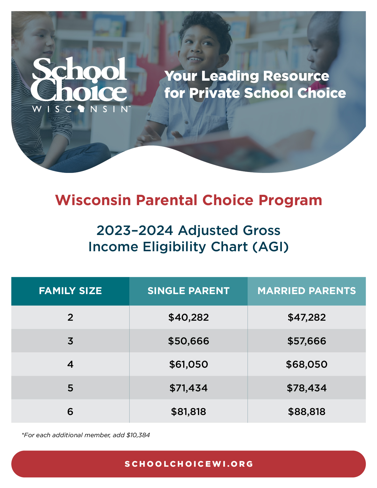 Eligibility Charts School Choice Wisconsin