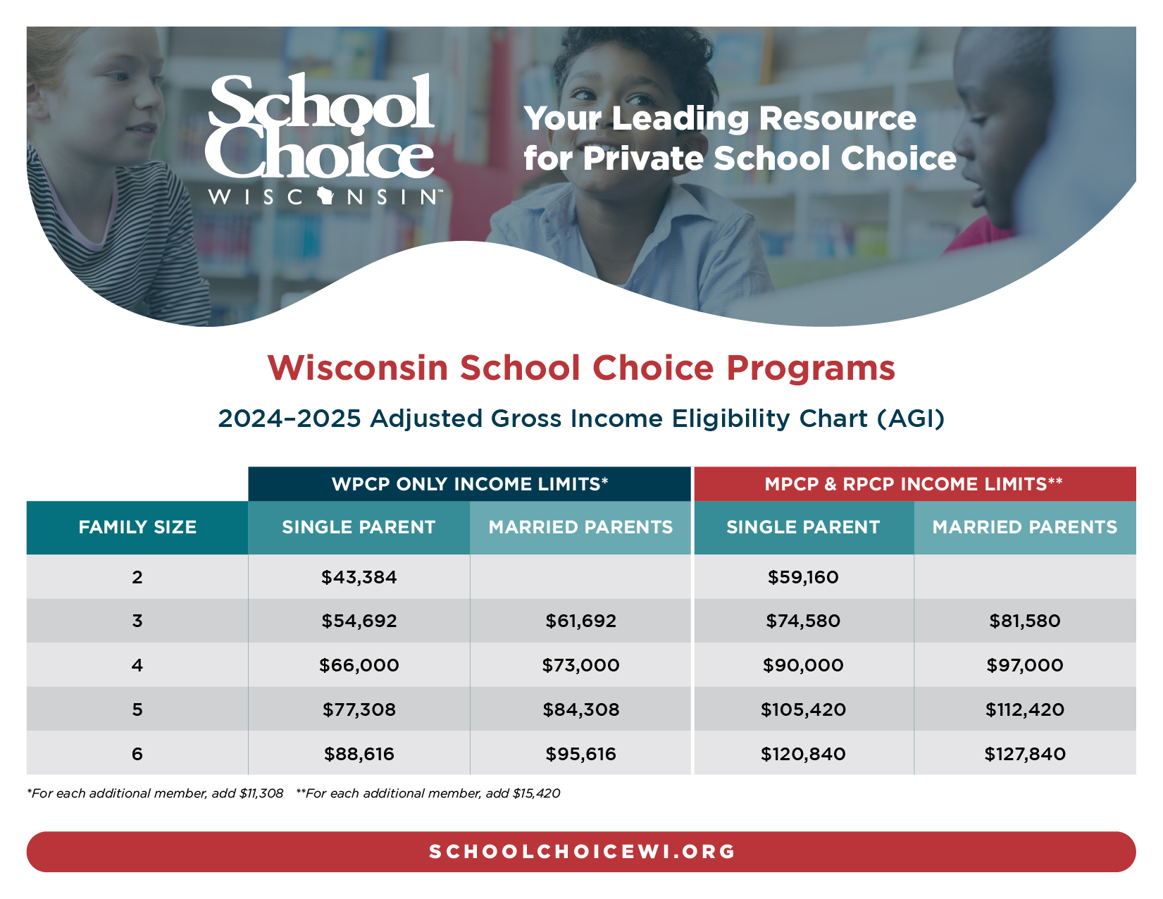 Income Eligibility Charts | School Choice Wisconsin