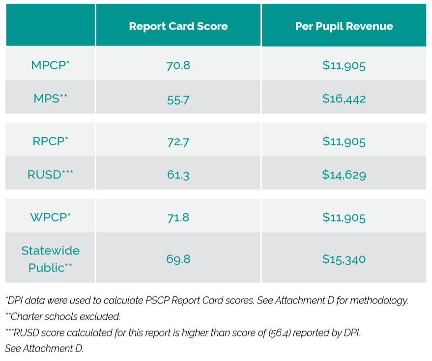 Cost Effectiveness Report Card Scores