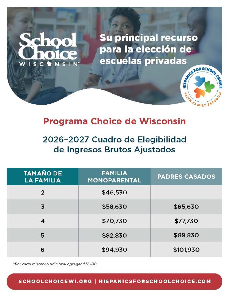SCW_WPCP_ES_Income_Chart_2026-27