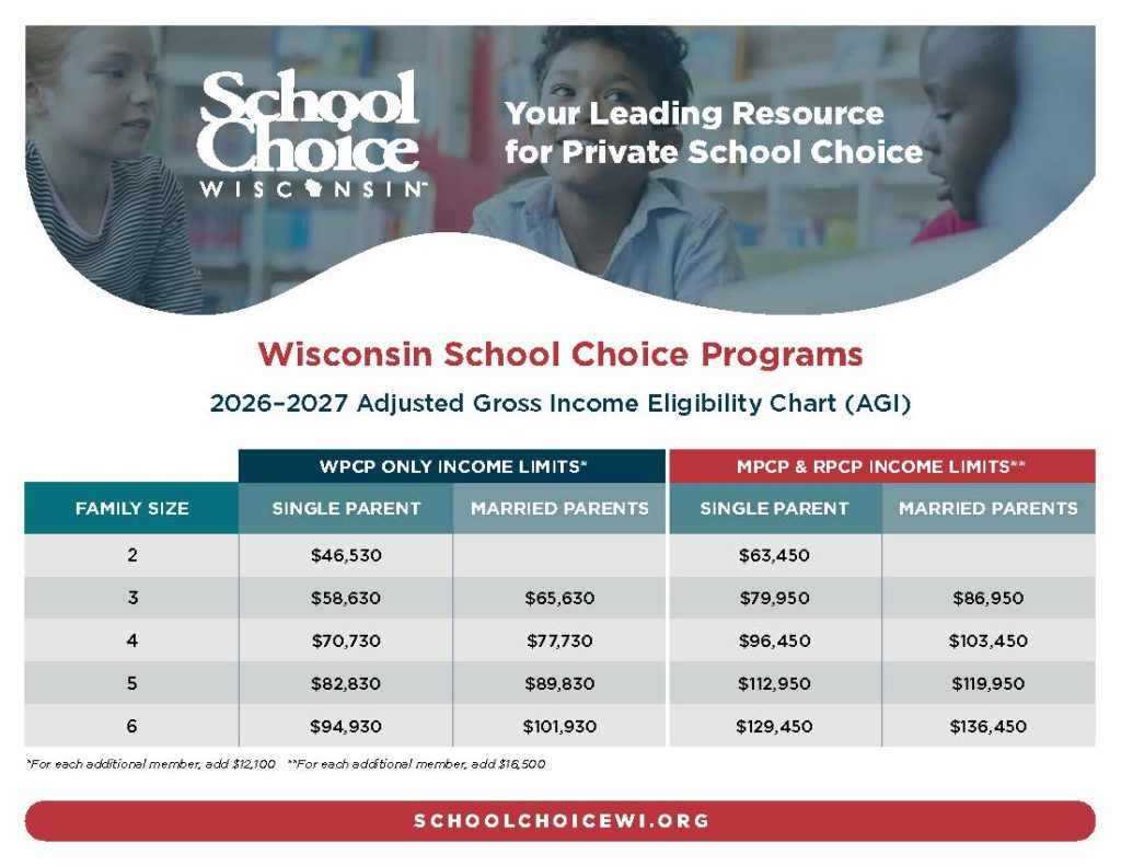 Wisconsin School Choice Program income limits 