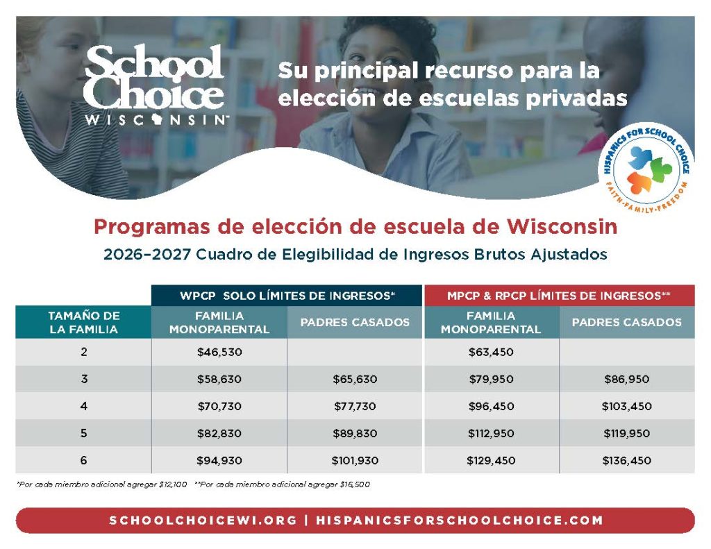 Wisconsin School Choice Programs income limits