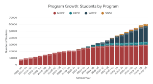 Program Overview | School Choice Wisconsin